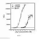 Fig. 02 - Methods and compositions associated with the granulocyte colony-stimulating factor receptor