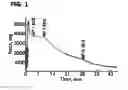 Fig. 02 - Drug treatment of overactive bladder