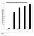 Fig. 08 - BUPROPION AS A MODULATOR OF DRUG ACTIVITY