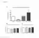 Fig. 02 - METHODS FOR REDUCING ANXIETY AND IMPULSIVITY IN SUBJECTS INITIATING TREATMENT WITH SEROTONIN REUPTAKE INHIBITORS