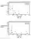 Fig. 02 - Method of treating non-small-cell lung cancer using pharmaceutical formulation containing thienotriazolodiazepine compounds