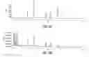 Fig. 03 - CHROMIUM HISTIDINATE AND CHROMIUM PICOLINATE COMPLEXES