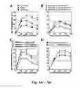 Fig. 02 - Regulatory B cells and their uses