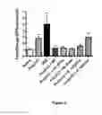 Fig. 06 - PROBIOTIC THERAPIES FOR AUTISM