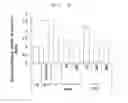 Fig. 02 - Composition for treating or preventing inflammatory skin disease, comprising, as active ingredient, immature citrus fruit extract, or synephrine or salt thereof