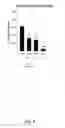 Fig. 08 - Composition for treating prostate cancer