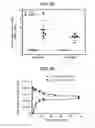 Fig. 43 - PROSTATE-ASSOCIATED ANTIGENS AND VACCINE-BASED IMMUNOTHERAPY REGIMENS
