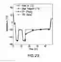 Fig. 22 - METHODS FOR PRODUCING HIGH CONCENTRATION LYOPHILIZED PHARMACEUTICAL FORMULATIONS