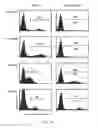 Fig. 02 - Methods and compositions relating to improved lentiviral vectors and their applications