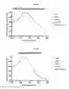 Fig. 07 - Gd(III)-dithiolane gold nanoparticle conjugates