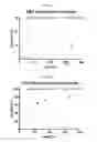 Fig. 09 - Gd(III)-dithiolane gold nanoparticle conjugates