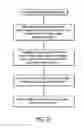 Fig. 29 - Internal sanitizing and communicating