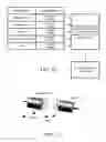 Fig. 07 - Methods and systems for electric vehicle (EV) charging and cloud remote access and user notifications