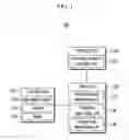 Fig. 02 - Device for controlling driving mode and method for controlling driving mode using the same