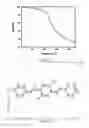 Fig. 09 - Porphyrin containing covalent organic frameworks and process for the preparation thereof