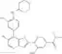 Fig. 366 - TBK/IKK inhibitor compounds and uses thereof