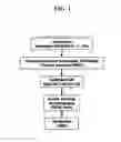 Fig. 02 - PURIFICATION OF STAPHYLOCOCCUS AUREUS TYPE 5 AND TYPE 8 CAPSULAR SACCHARIDES