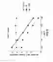 Fig. 06 - Peptides and compositions for treatment of joint damage