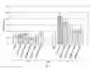 Fig. 08 - Methods of producing anti-C5a antibodies