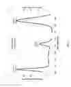 Fig. 02 - Oxygen sensors