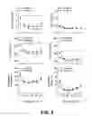 Fig. 04 - Methods and Compositions for Treating Obesity