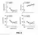 Fig. 06 - Methods and Compositions for Treating Obesity