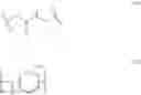 Fig. 35 - Micro-RNA inhibitor