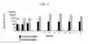 Fig. 02 - METHODS AND KITS FOR PREDICTING INFUSION REACTION RISK AND ANTIBODY-MEDIATED LOSS OF RESPONSE BY MONITORING SERUM URIC ACID DURING PEGYLATED URICASE THERAPY