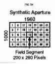 Fig. 06 - Method and system for three dimensional digital holographic aperture synthesis