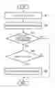 Fig. 01 - Image forming apparatus for forming image on sheet