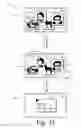Fig. 32 - Copy and staple gestures