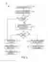 Fig. 04 - Silent store detection and recording in memory storage
