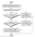 Fig. 01 - Efficient quantization of compare results