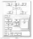 Fig. 02 - File level defined de-clustered redundant array of independent storage devices solution