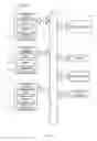 Fig. 09 - Handling a failure in a system with distributed control of power and thermal management