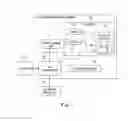 Fig. 02 - Creating a software performance testing environment on a virtual machine system