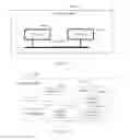 Fig. 12 - File access method and related device
