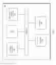Fig. 06 - Imaging Study Queries Across Multiple Facilities And Repositories