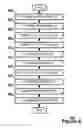 Fig. 07 - Resumption of logon across reboots