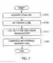 Fig. 08 - APPARATUS AND METHOD FOR MONITORING ANDROID PLATFORM-BASED APPLICATION