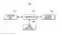 Fig. 01 - Performance of image forming functions based on encrypted data stored in volatile memory