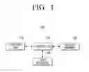 Fig. 02 - Performance of image forming functions based on encrypted data stored in volatile memory