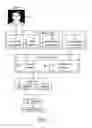 Fig. 02 - Apparatuses, systems, and methods for confirming identity