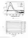 Fig. 22 - COLORLESS LUMINESCENT SOLAR CONCENTRATORS USING COLLOIDAL SEMICONDUCTOR NANOCRYSTALS