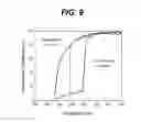 Fig. 10 - Deep ultraviolet light emitting diode