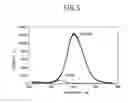 Fig. 06 - Nitride semiconductor template and ultraviolet LED