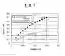 Fig. 08 - Nitride semiconductor template and ultraviolet LED