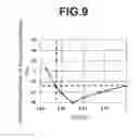 Fig. 10 - Acoustic wave element, duplexer and communication device