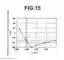 Fig. 16 - Acoustic wave element, duplexer and communication device