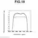 Fig. 19 - Acoustic wave element, duplexer and communication device